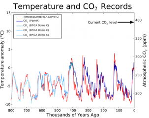 200225_145906_File_Co2-temperature-records